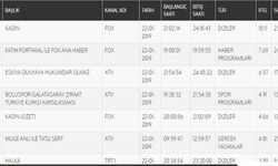 22 Ocak 2019 reyting sonuçları: Muhteşem İkili mi EDHO mu?