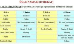 Evde Cuma namazı nasıl kılınır? Öğle namazı nasıl kılınır?