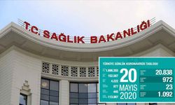 Kovid-19 nedeniyle kapatılan Dereköy Sınır Kapısı açıldı