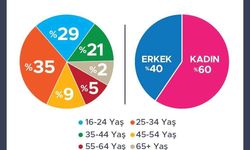 Türkiye’de salgın döneminde en çok okunan kitaplar
