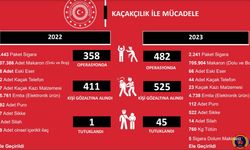 Bingöl’de kaçaklık suçundan 2023 yılında 525 kişi gözaltına alındı, 45 kişi tutuklandı