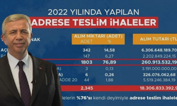 ABB’nin niye battığı belli oldu! İhalelerin yüzde 91'i adrese teslim!