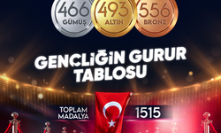 19 Mayıs itibarıyla gençliğin gurur tablosu: 1515 madalya