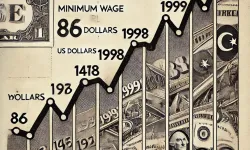 Ak Parti önce asgari ücret neydi? AK Parti öncesi asgari ücret ve dolar karşısındaki değişimi..