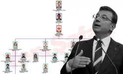 İmamoğlu liderliğindeki yolsuzluk örgütünün şemasına ulaşıldı