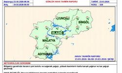 Meteorolojiden dört şehir için çığ uyarısı