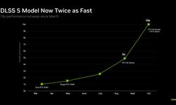NVIDIA, DLSS 5 mimarisinde yer alan 3D Kılavuzlu Nöral İşleme modelini kapsayan yeni bir performans güncellemesi duyurdu