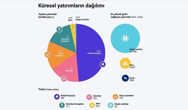 Yatırımcıların gözdeleri gelecek yıllarda nasıl değişecek?