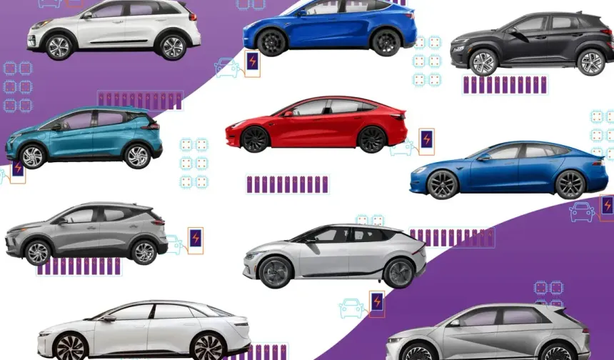 Türkiye'deki elektrikli otomobil sayısı yüzde 115 arttı