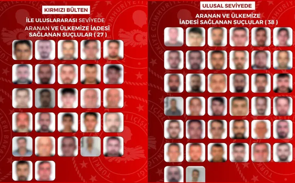 Kırmızı bültenle aranan 27, ulusal seviyede aranan 38 suçlu ülkeye getirildi