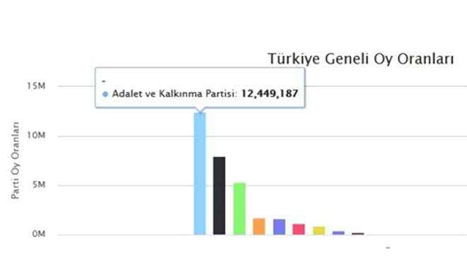 29 Mart 2009 Yerel Seçimleri'nden ve 12 Eylül 2010 tarihinde yapılan Anayasa değişiklerine ilişkin halkoylamasından da zaferle çıkan Erdoğan, Türkiye'nin yönünü yeni ufuklara doğru çevirdi.
