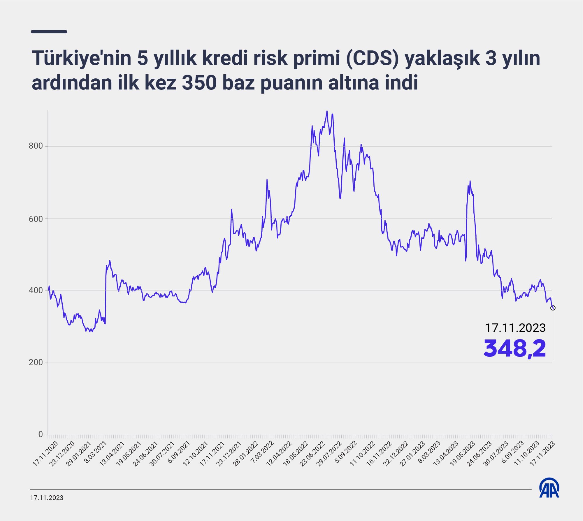 Resim: AA