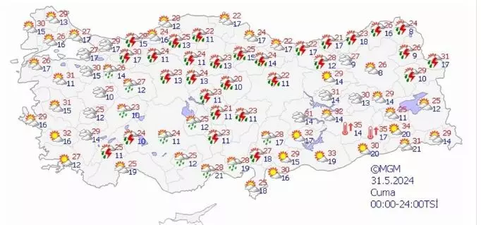 Meteoroloji Uyarı