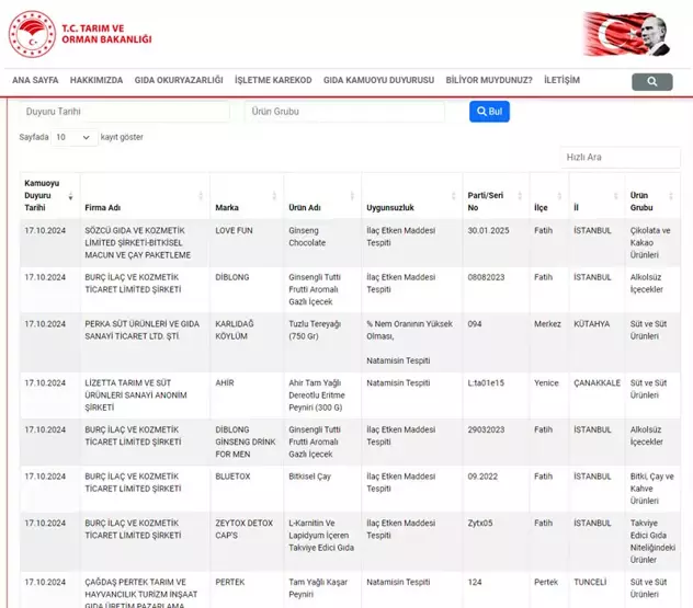 Peynir Alırken Dikkat! İçinde Natamisin Barındırabilir2