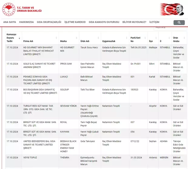 Peynir Alırken Dikkat! İçinde Natamisin Barındırabilir3