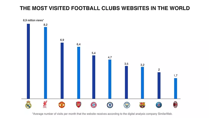 Real Madrid'in Web Sitesi 8. Kez Şampiyon Oldu2