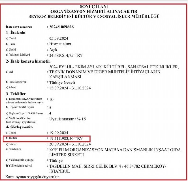 Beykoz Belediyesi'nin 'Bütçe Yok' Açıklaması Gölgesinde 20 Milyon Tl'lik Konser Ihalesi Tepki Çekti