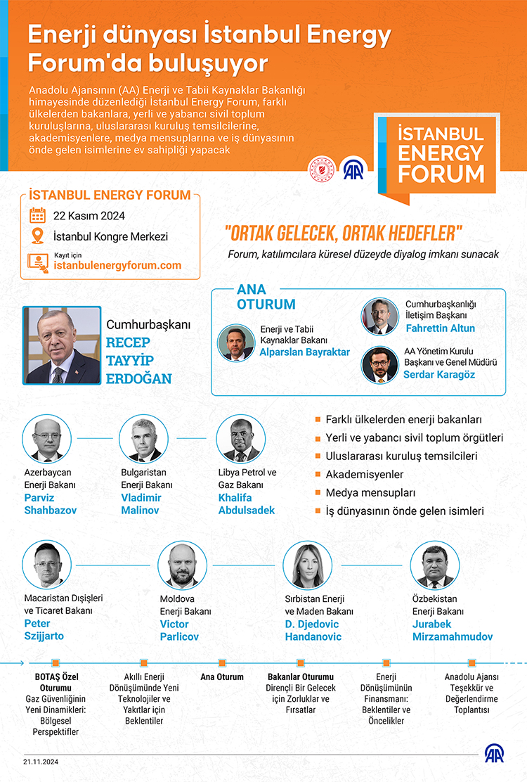 Enerji Dünyası Yarın İstanbul Energy Forum'da Buluşuyor