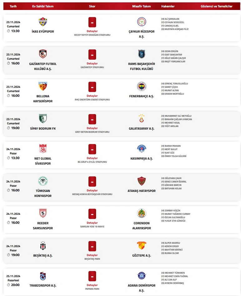 Süper Lig'de 13. Haftanın Hakemleri Belli Oldu