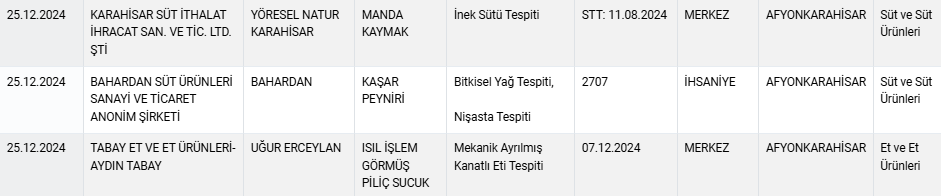 Gerçek Et Yerine Sakatat! Bakanlık Bu Firmaları Ifşa Etti.. (2)