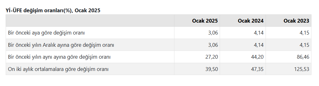 Ekran Görüntüsü 2025 02 03 100357