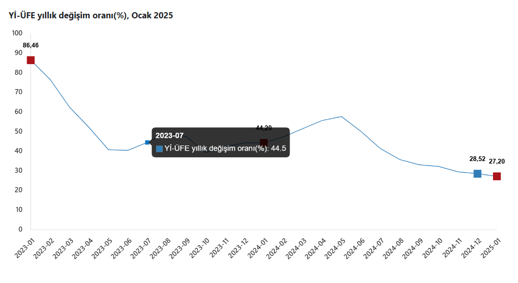 Ekran Görüntüsü 2025 02 03 100410