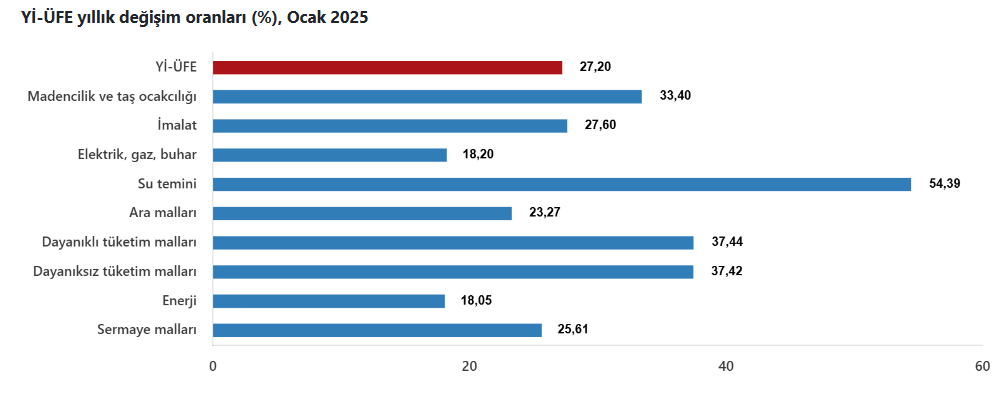 Ekran Görüntüsü 2025 02 03 100510