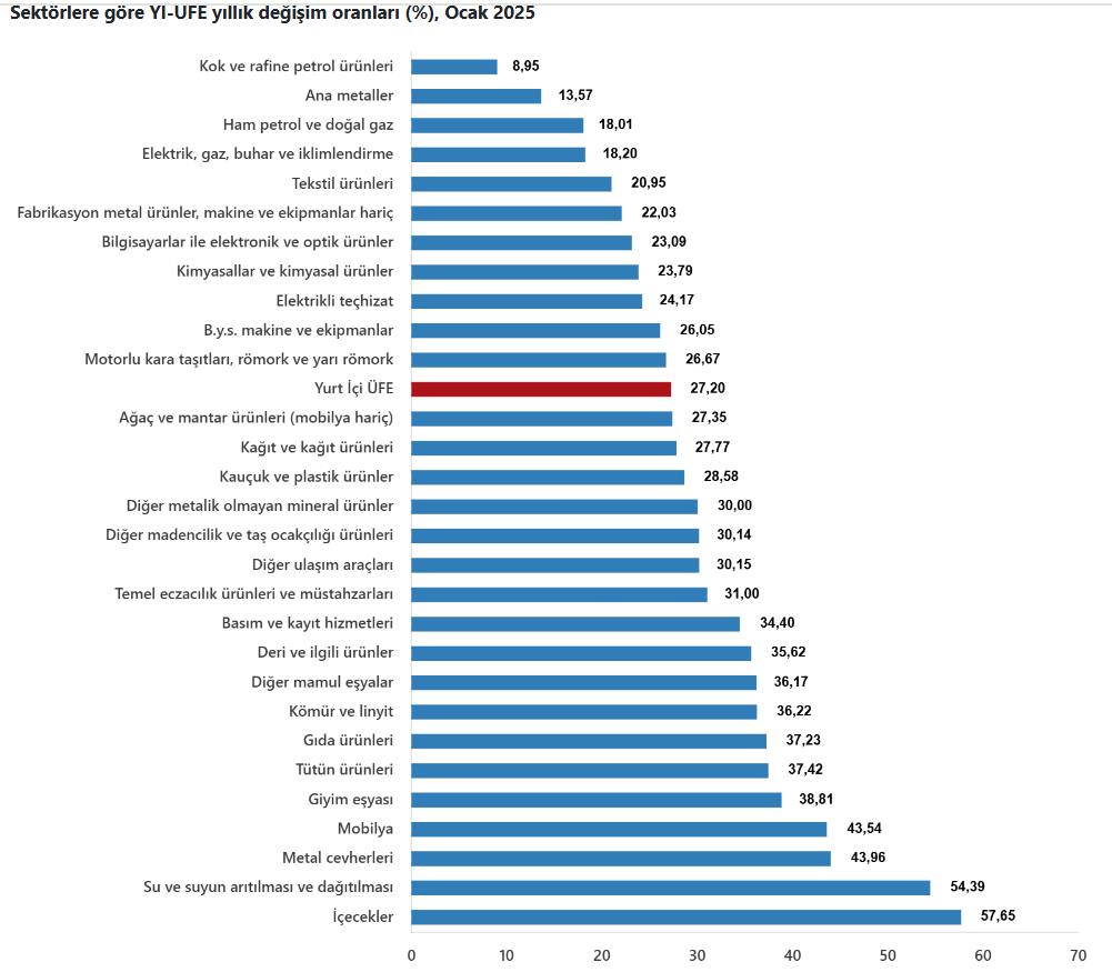 Ekran Görüntüsü 2025 02 03 100522