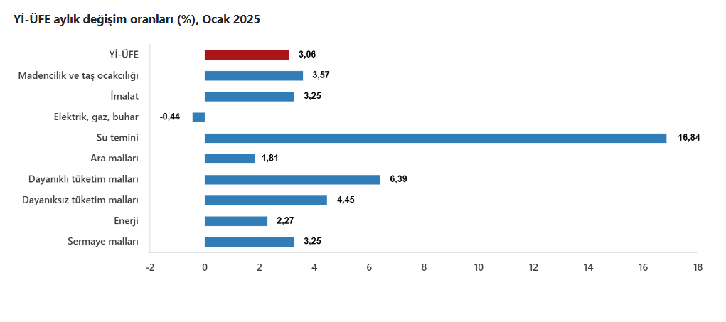 Ekran Görüntüsü 2025 02 03 100607