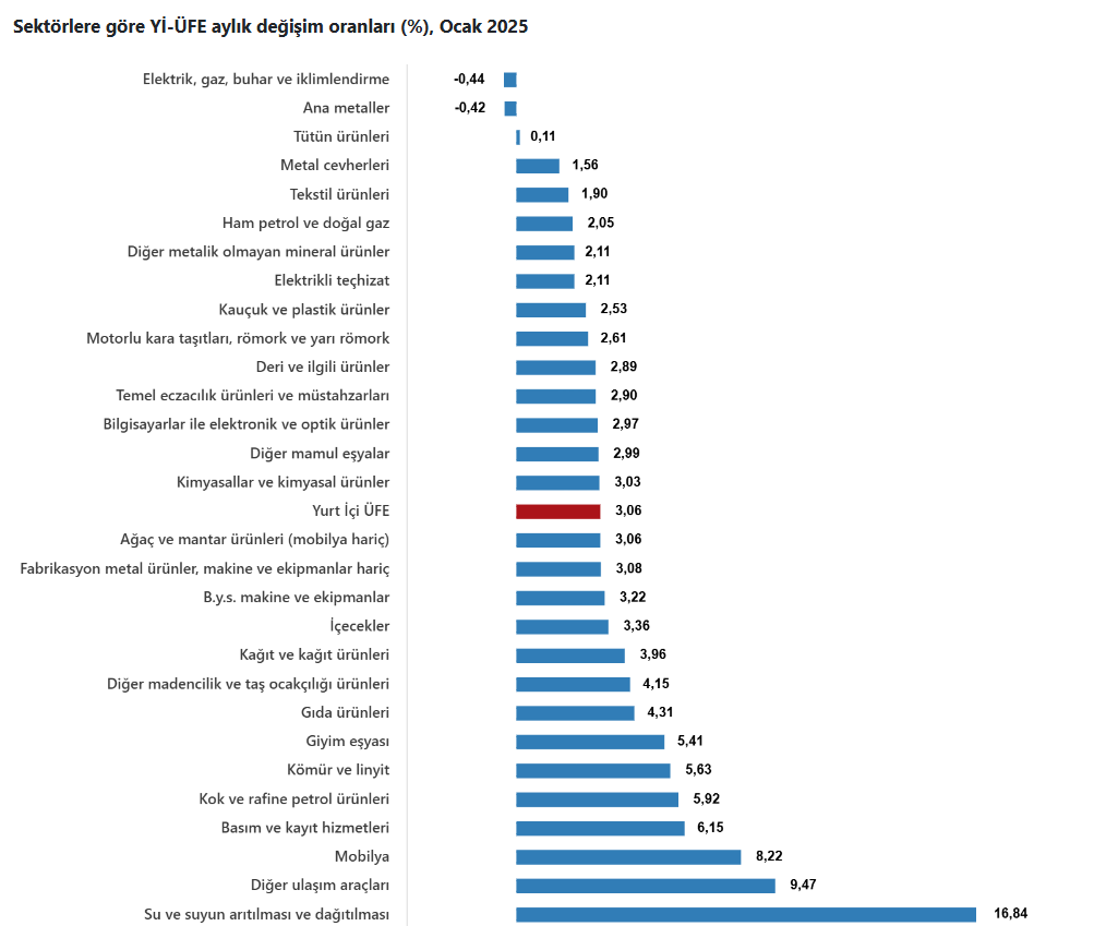 Ekran Görüntüsü 2025 02 03 100619