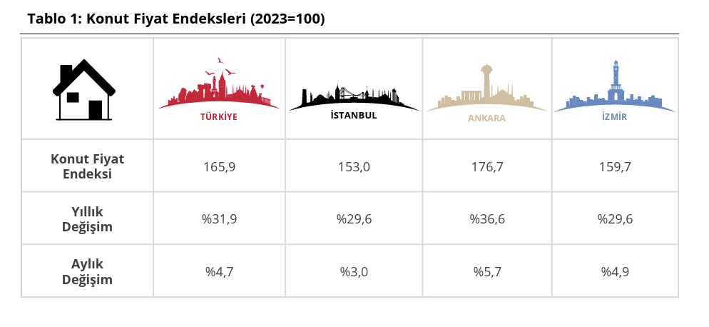 Ekran Resmi 2025 02 18 10.18.21