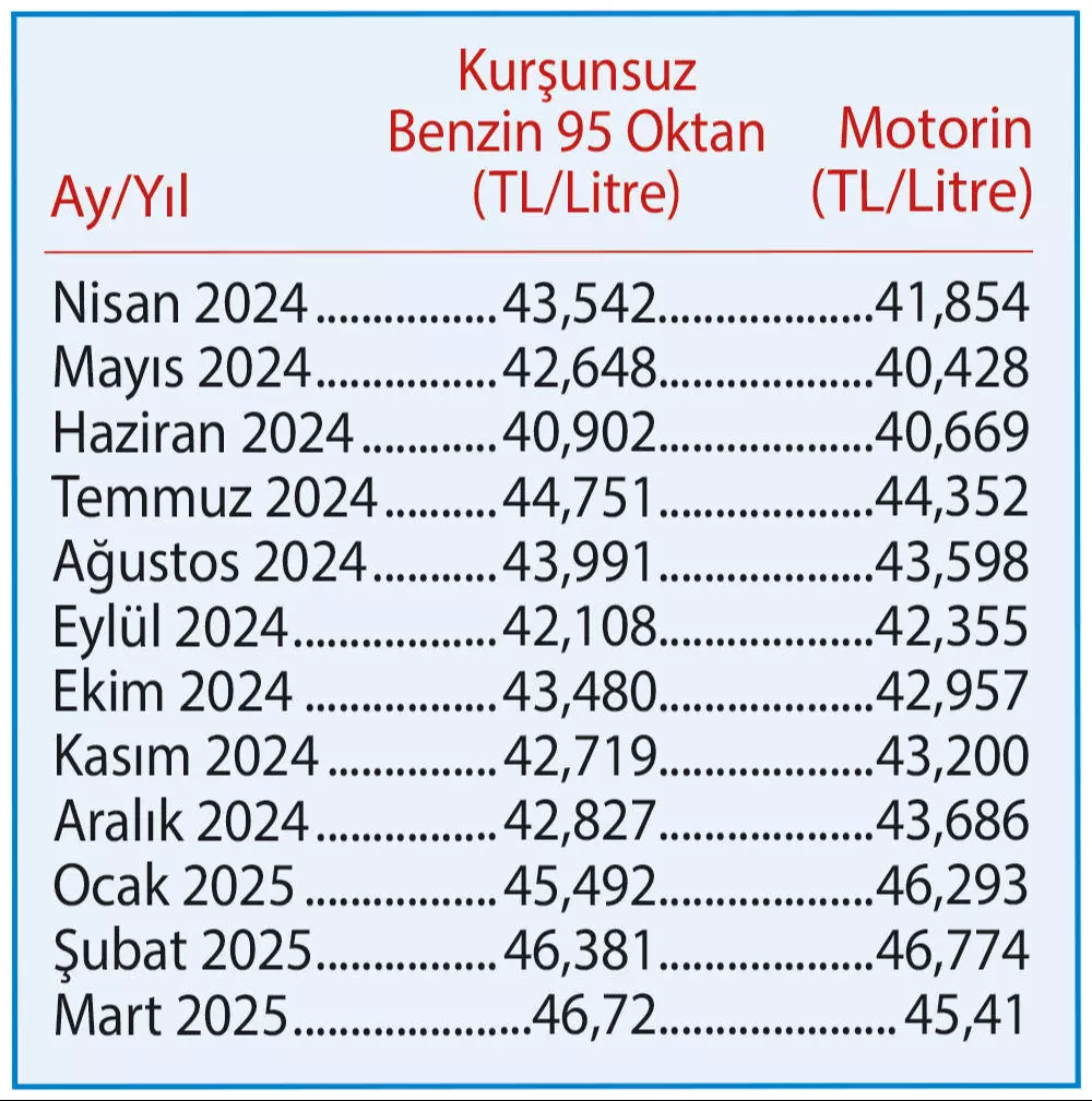 Yarı11