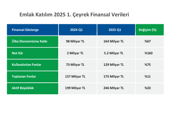 Ekran Görüntüsü 2025 05 14 143142