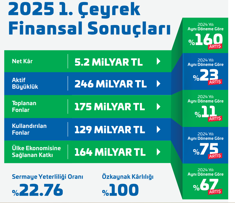 Ekran Görüntüsü 2025 05 14 143448