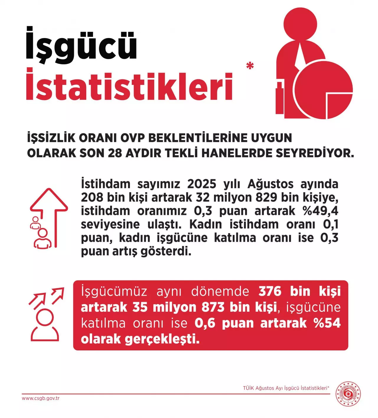 Yal154