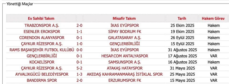 Bahis Soruşturmasında Ismi Geçen Hakemler 1