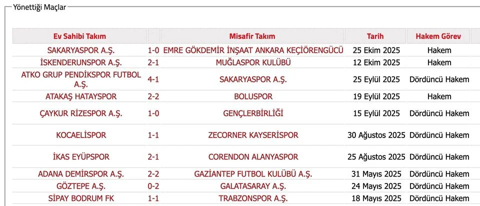 Bahis Soruşturmasında Ismi Geçen Hakemler2
