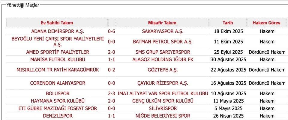 Bahis Soruşturmasında Ismi Geçen Hakemler7