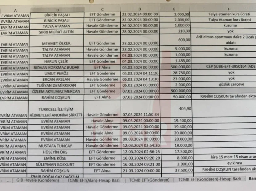 0X0 Izmir Seferihisar Belediyesine Rusvet Operasyonu 15 Kisi Gozaltinda Veli Agbabanin Danismanindan 500 Bin Tllik 1781677535753